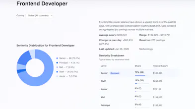 ScanRole API Data gallery image