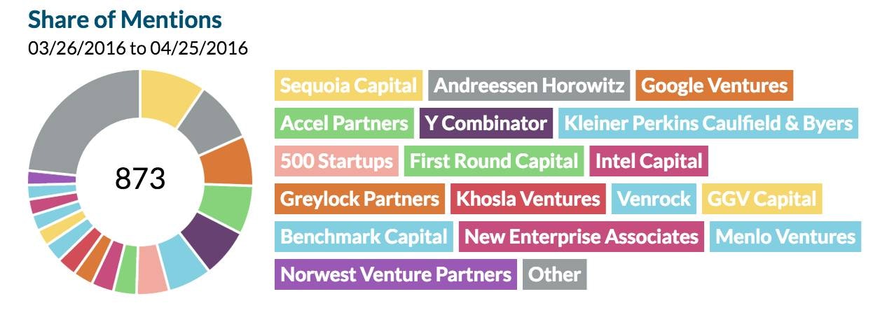 Alerts by MarketSpace gallery image