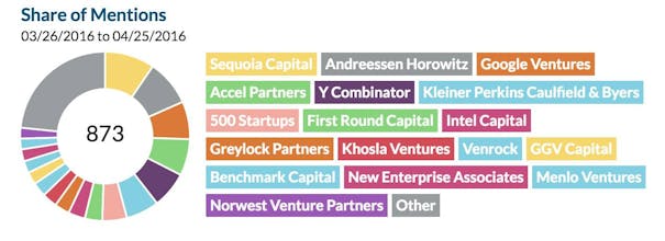 Alerts by MarketSpace gallery image