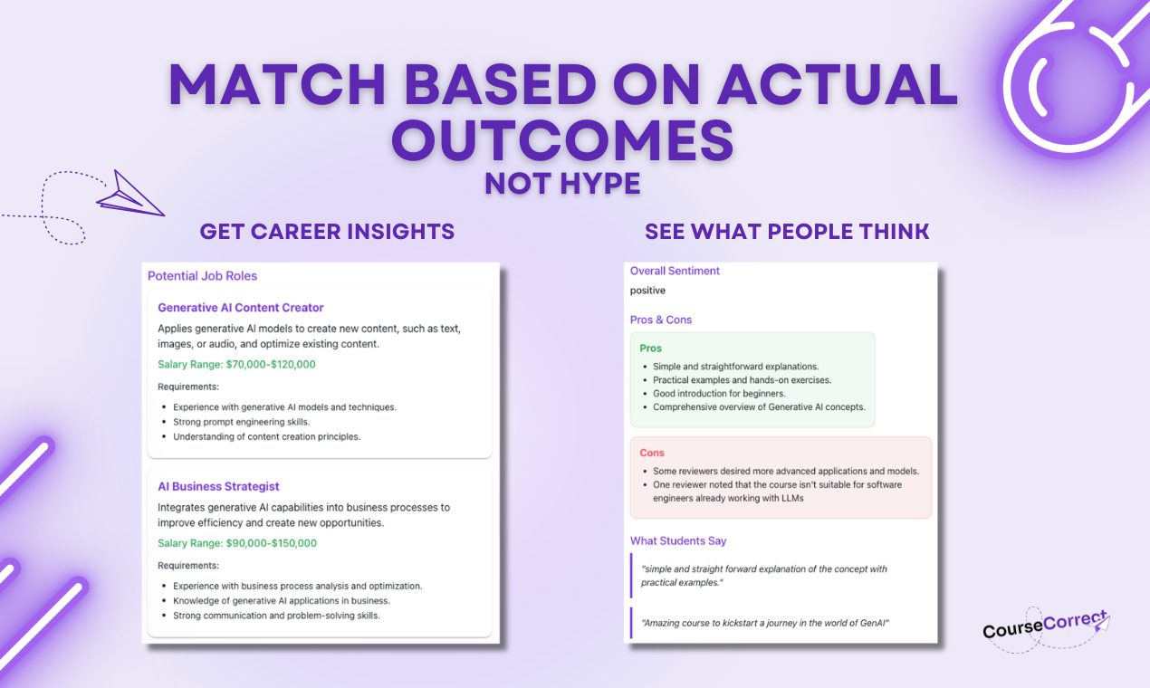 CourseCorrect gallery image