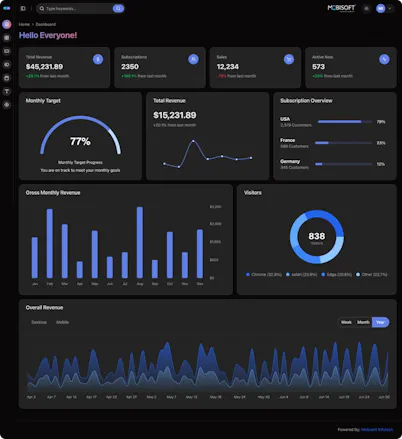 Free React Admin Theme gallery image