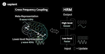 Hierarchical Reasoning Model gallery image
