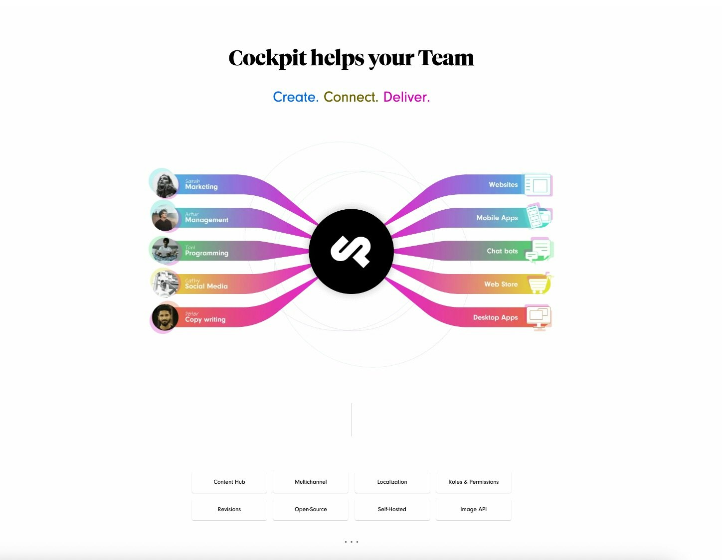 Cockpit CMS gallery image