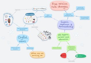 OrgPad gallery image