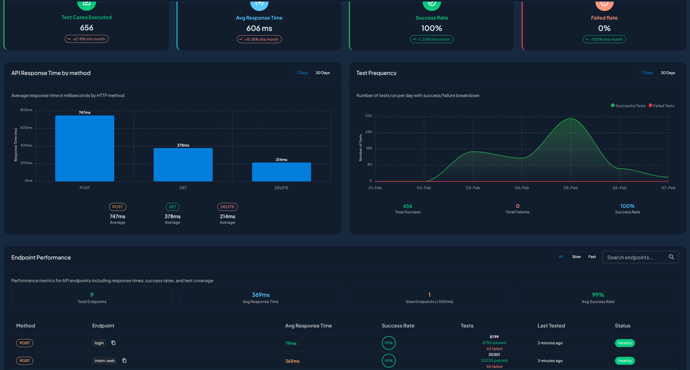 API Unit - Screenshot 3 showing product features and functionality