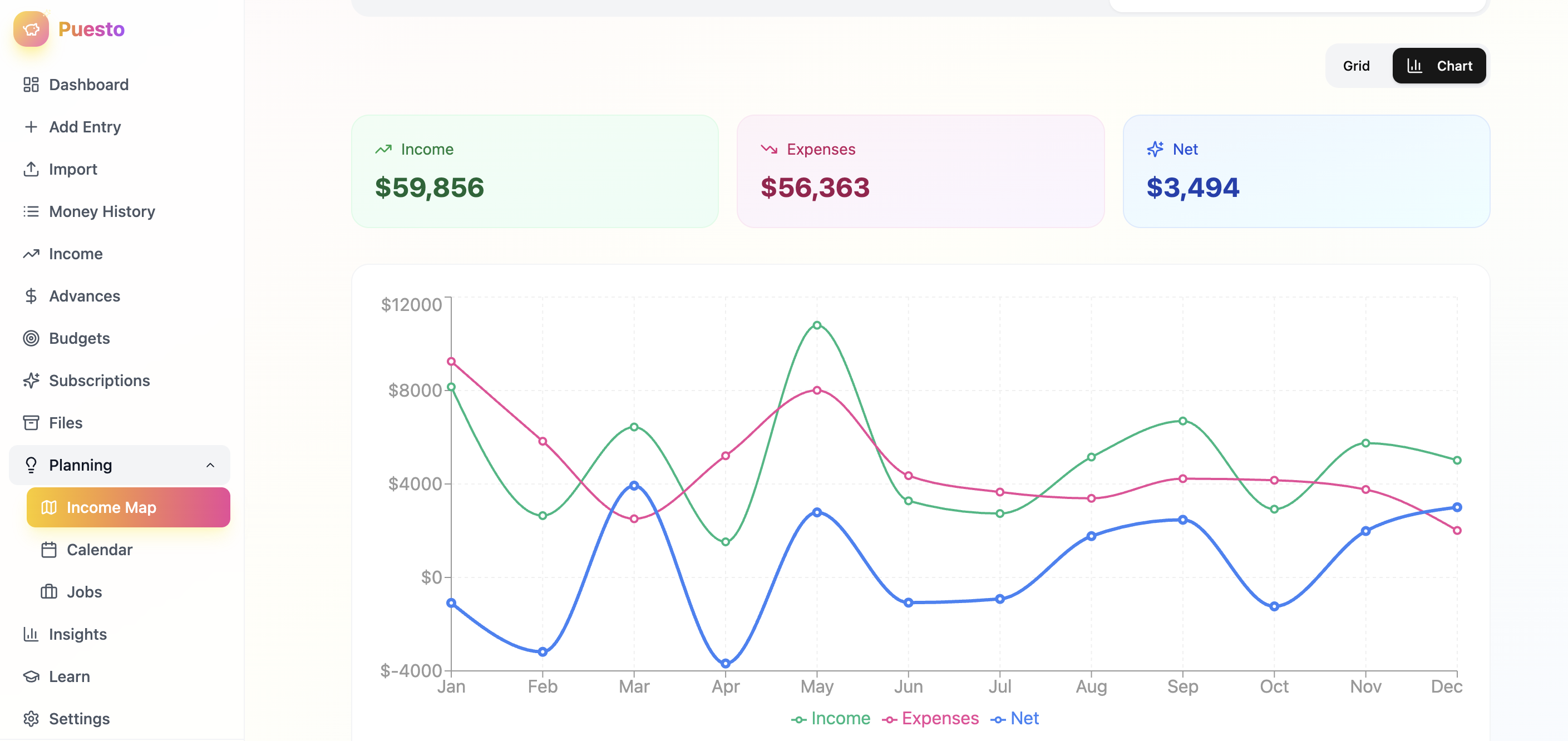 Puesto gallery image