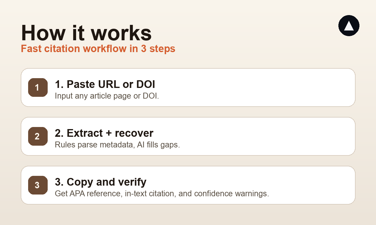 APA Citation Generator gallery image