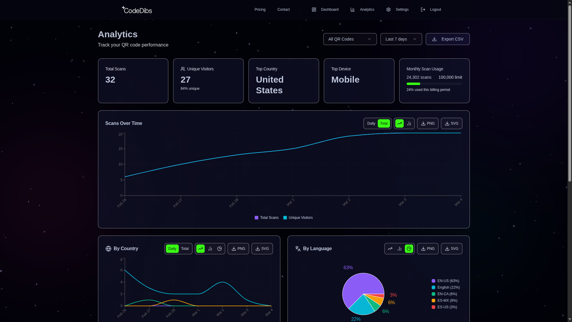 CodeDibs - Screenshot 4 showing product features and functionality