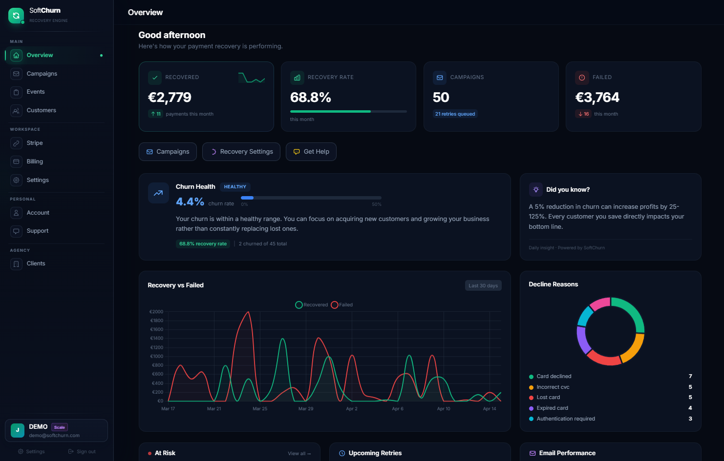 SoftChurn gallery image