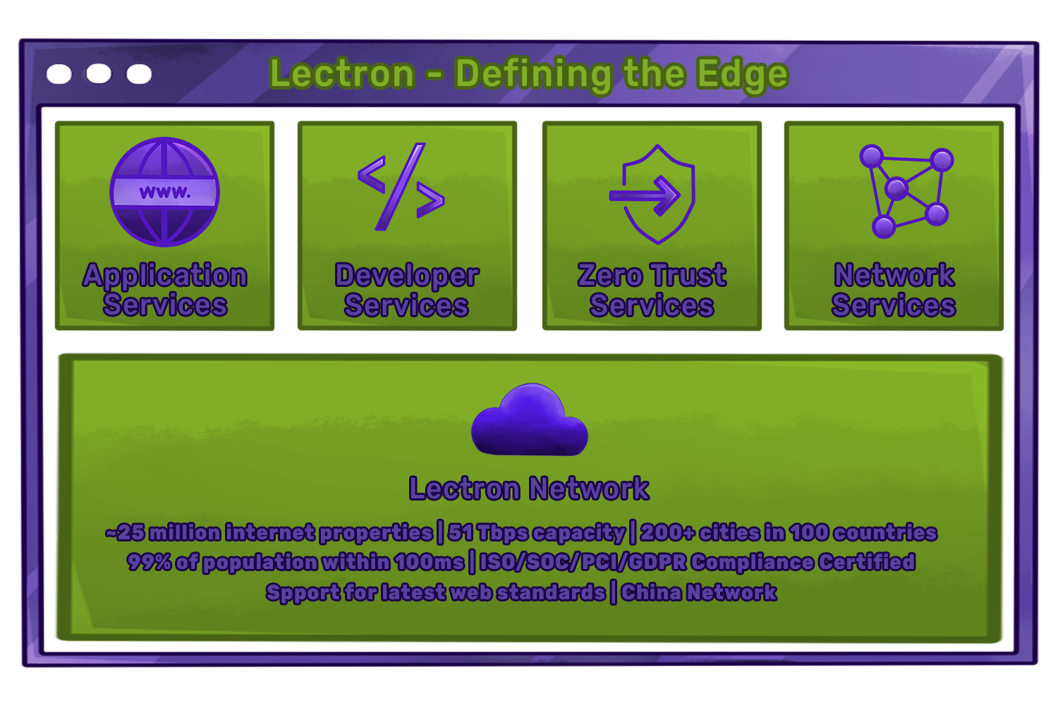 Lectron gallery image