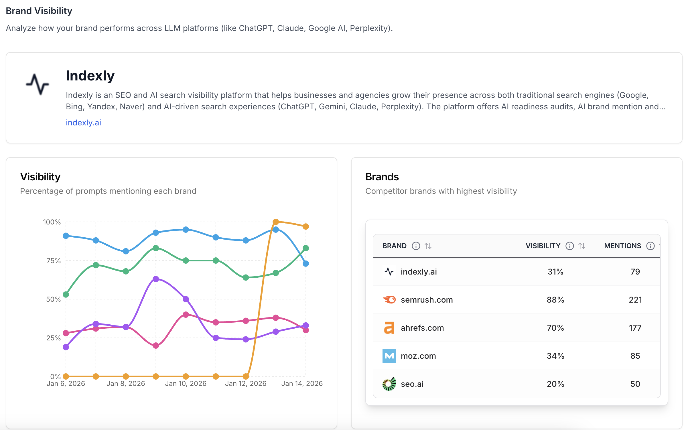 Indexly gallery image