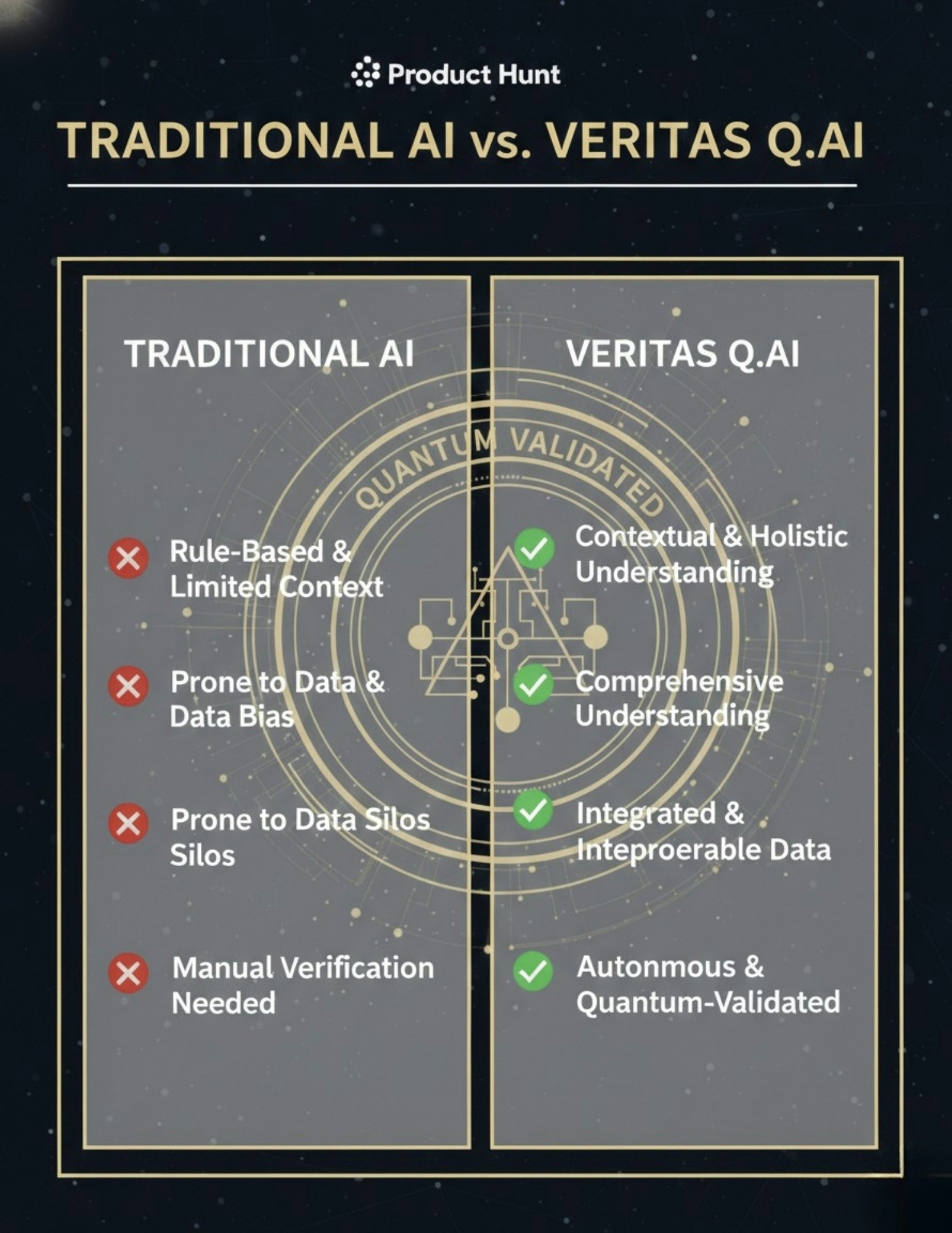 Veritas Q Ai gallery image