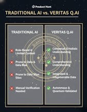 Veritas Q Ai gallery image
