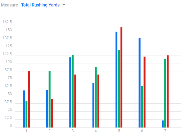 Garbage Time Football