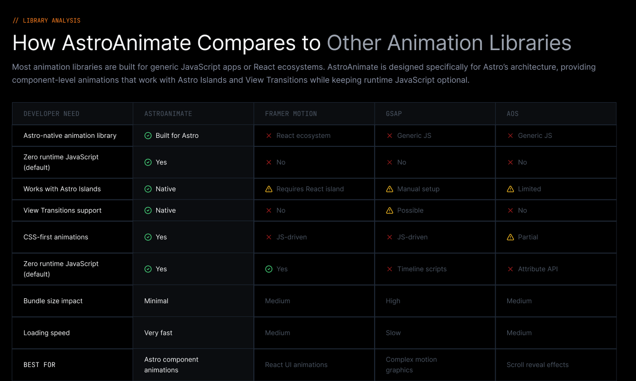 AstroAnimate gallery image