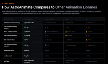 AstroAnimate gallery image