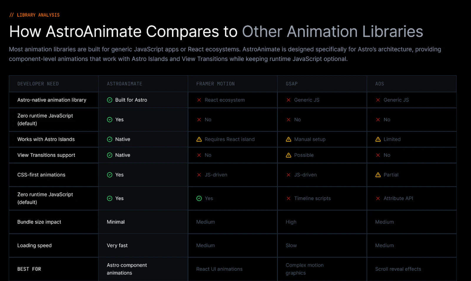 AstroAnimate screenshot 4