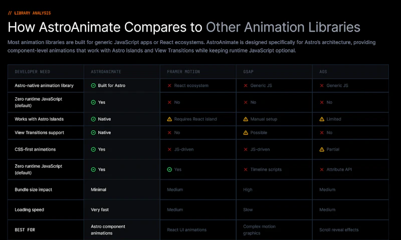 AstroAnimate screenshot 4