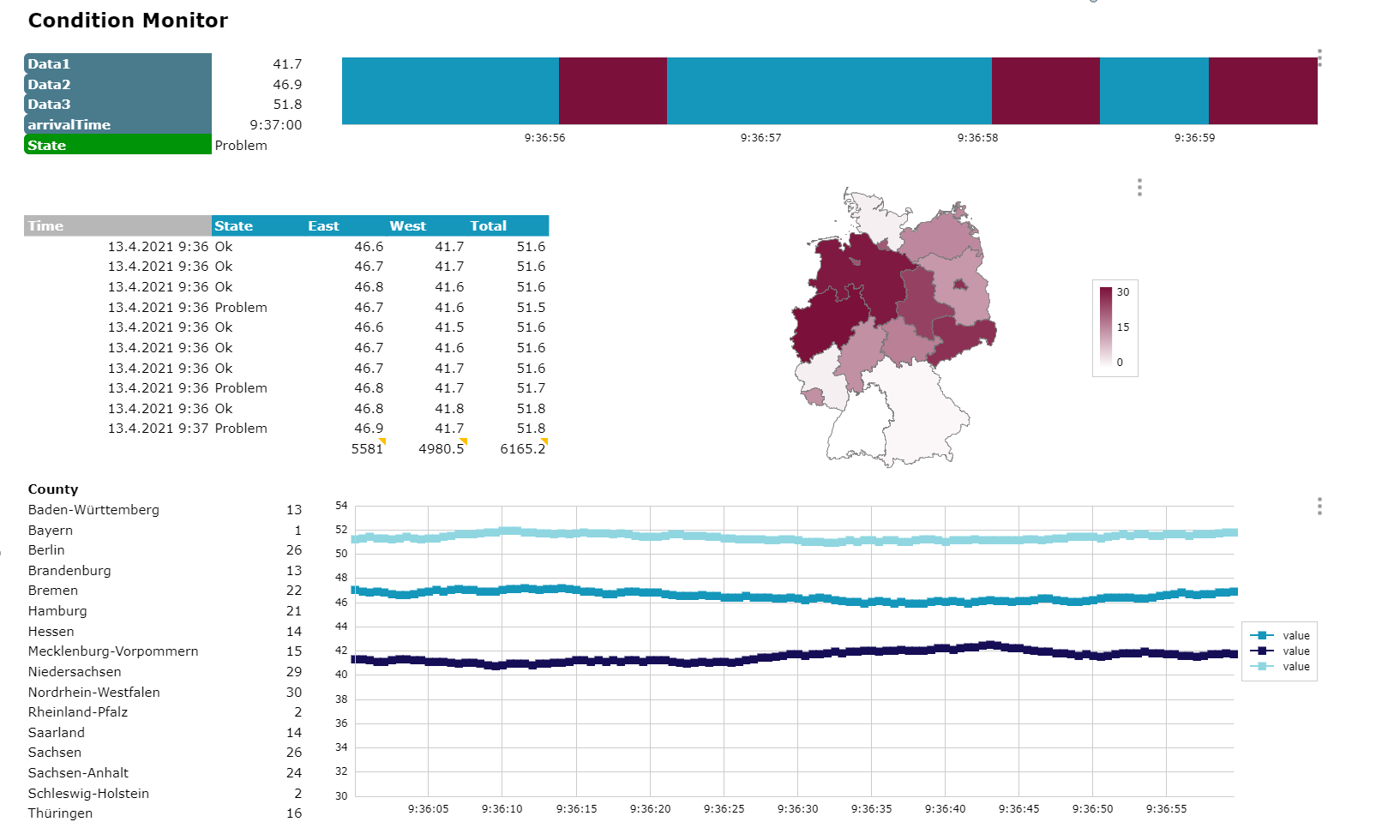 Eclipse Streamsheets gallery image