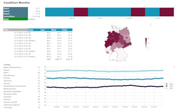 Eclipse Streamsheets gallery image