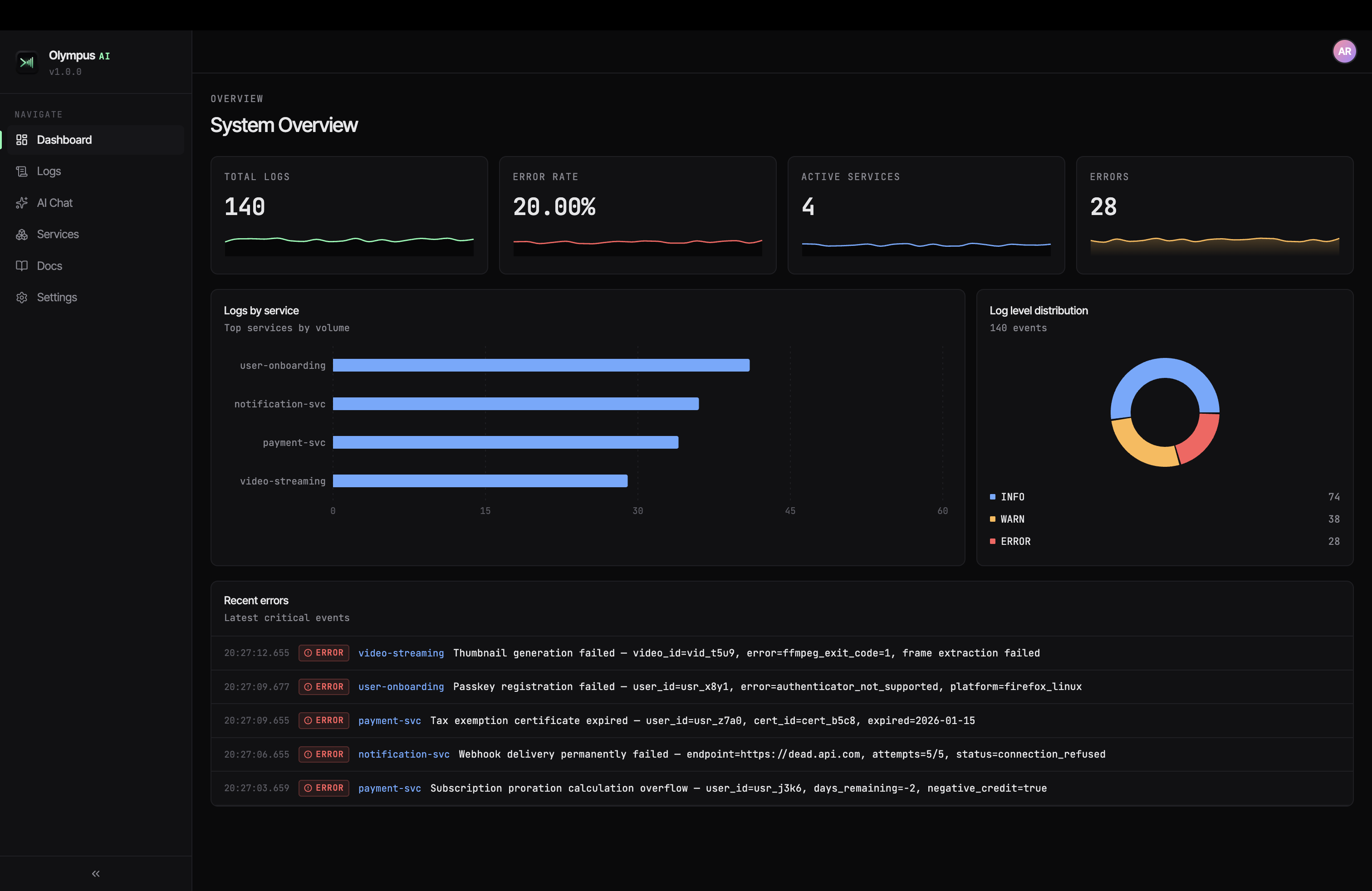 Olympus AI gallery image