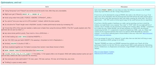 Rick's Rules of Thumb for MySQL gallery image