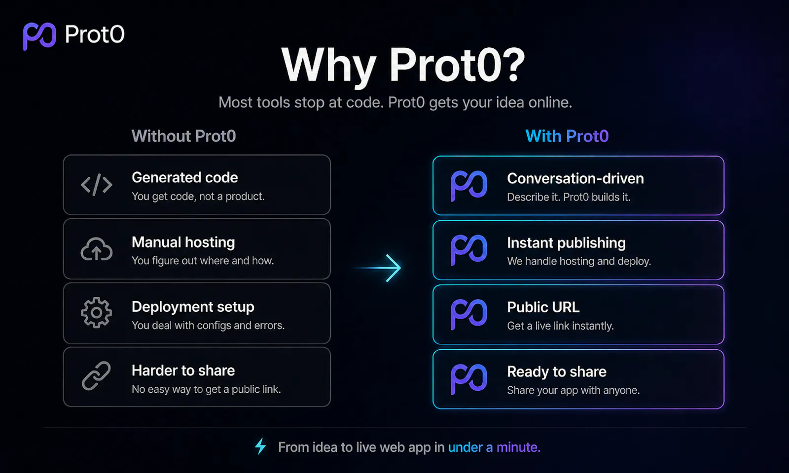 Prot0 screenshot 3