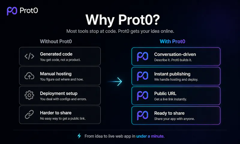 Prot0 screenshot 3