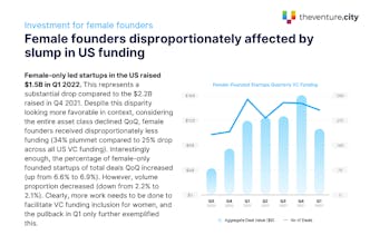 2022 Q1 Global VC Benchmark Report gallery image
