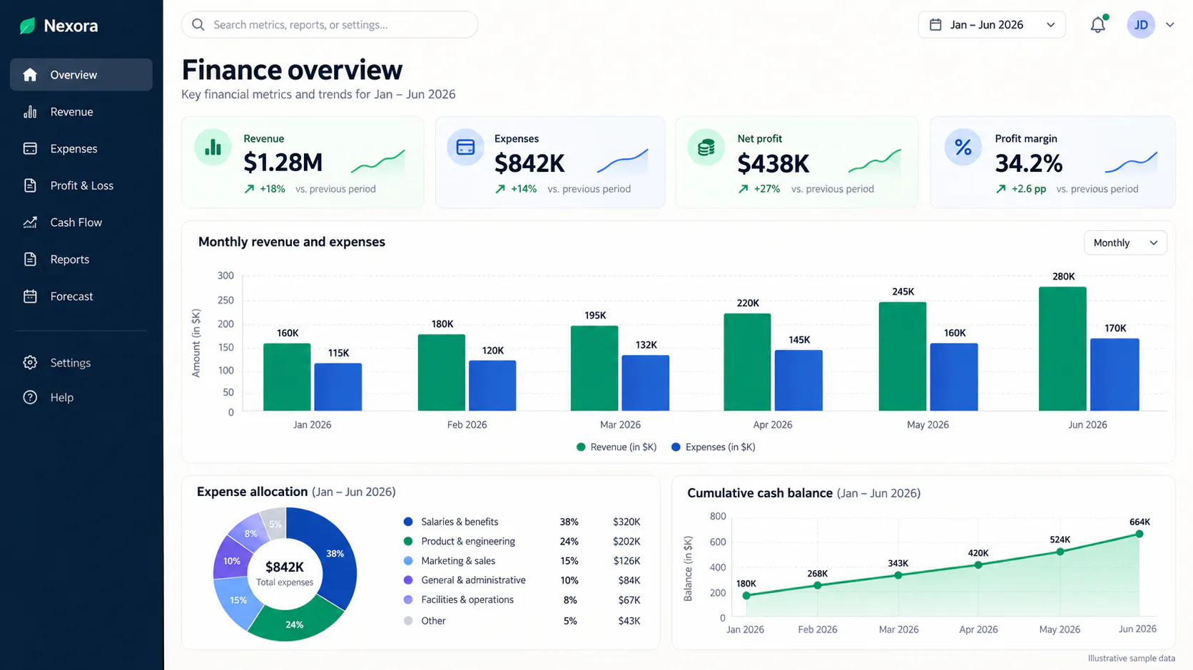 Dashboard Grid gallery image