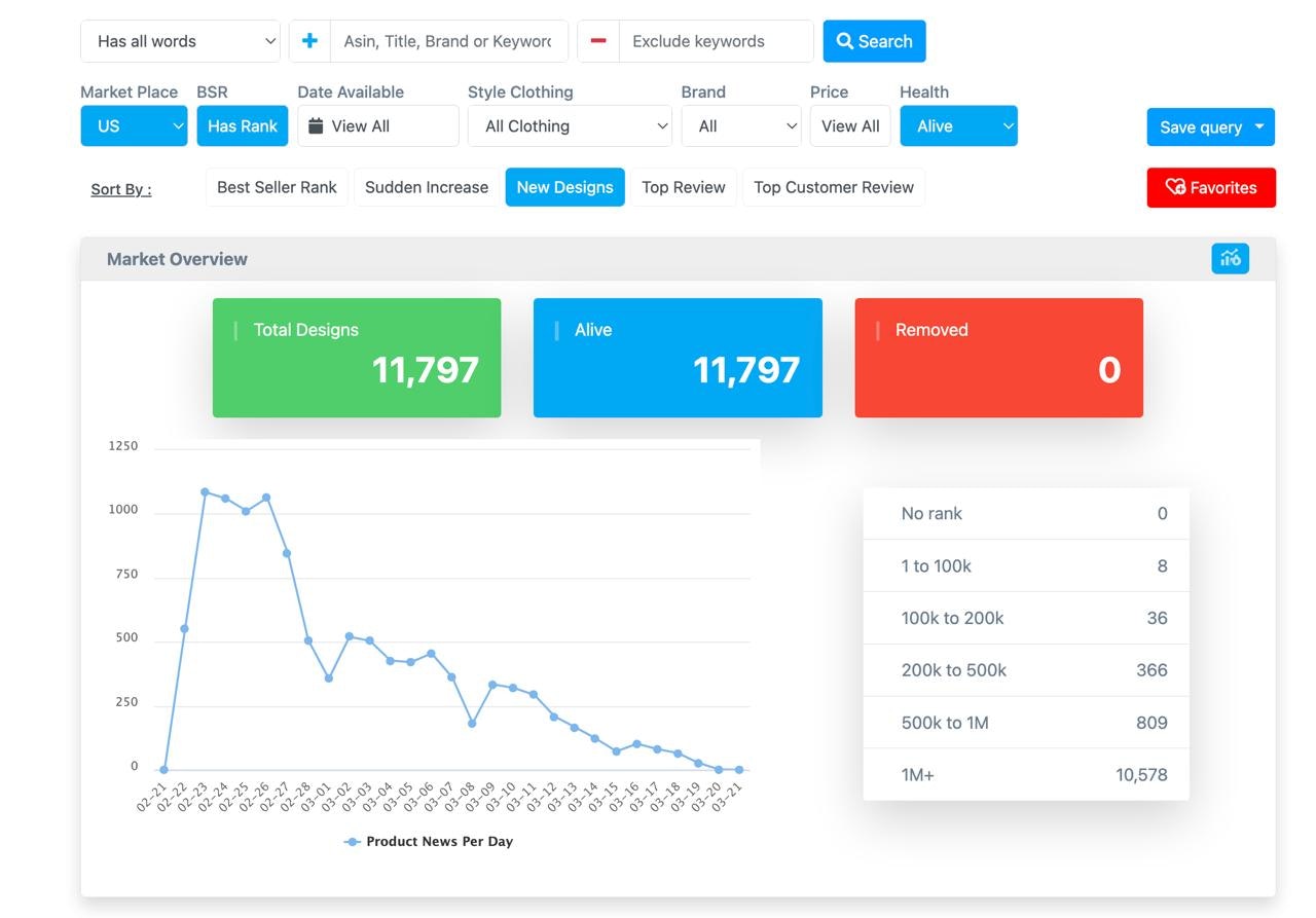 MerchIntel gallery image