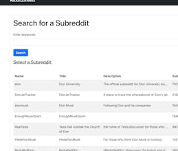 Reddit 2 Sheets gallery image