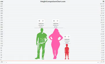 Height Comparison Chart gallery image