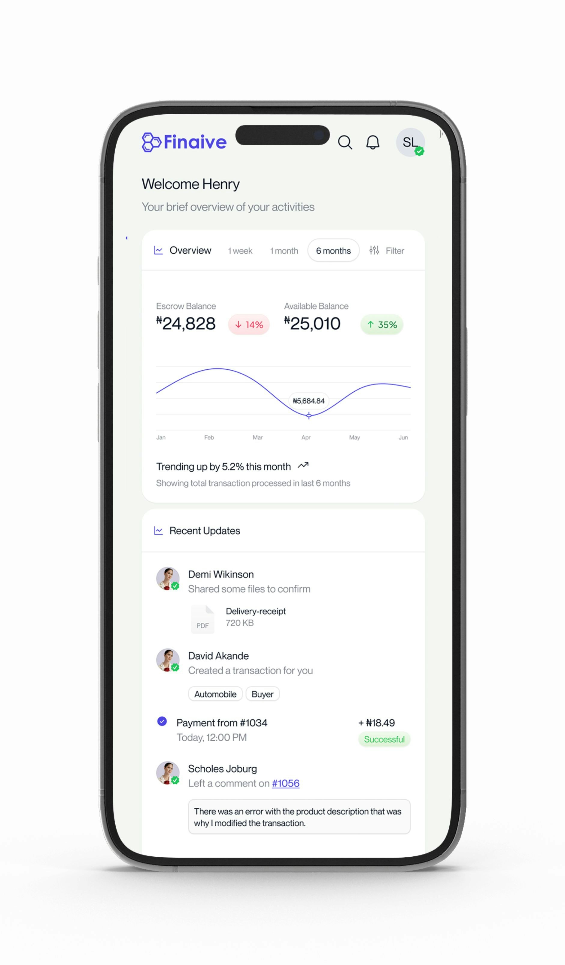 Finaive - L'impegno alimentato dall'intelligenza artificiale che rende le offerte online media 3