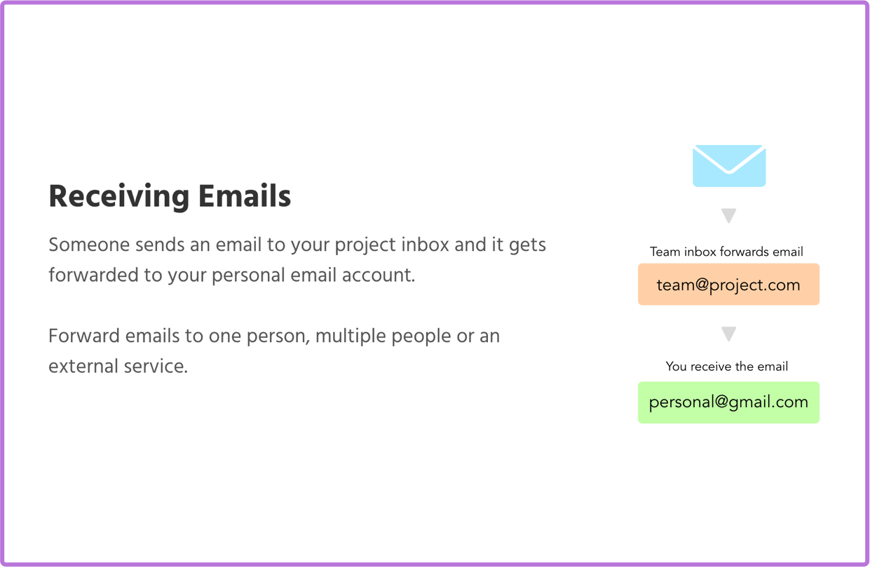 Sidemail gallery image