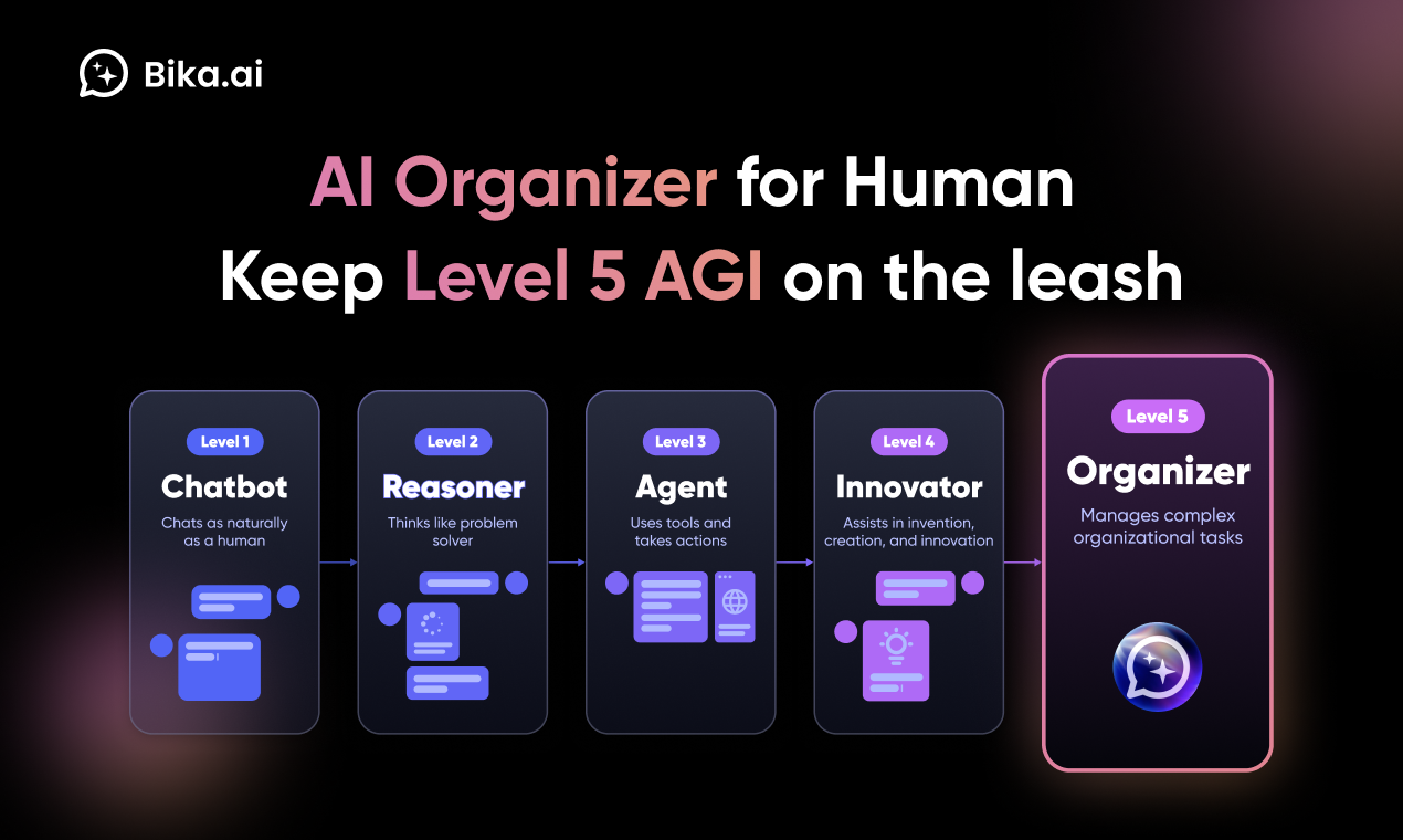 Bika.ai Interface – 05