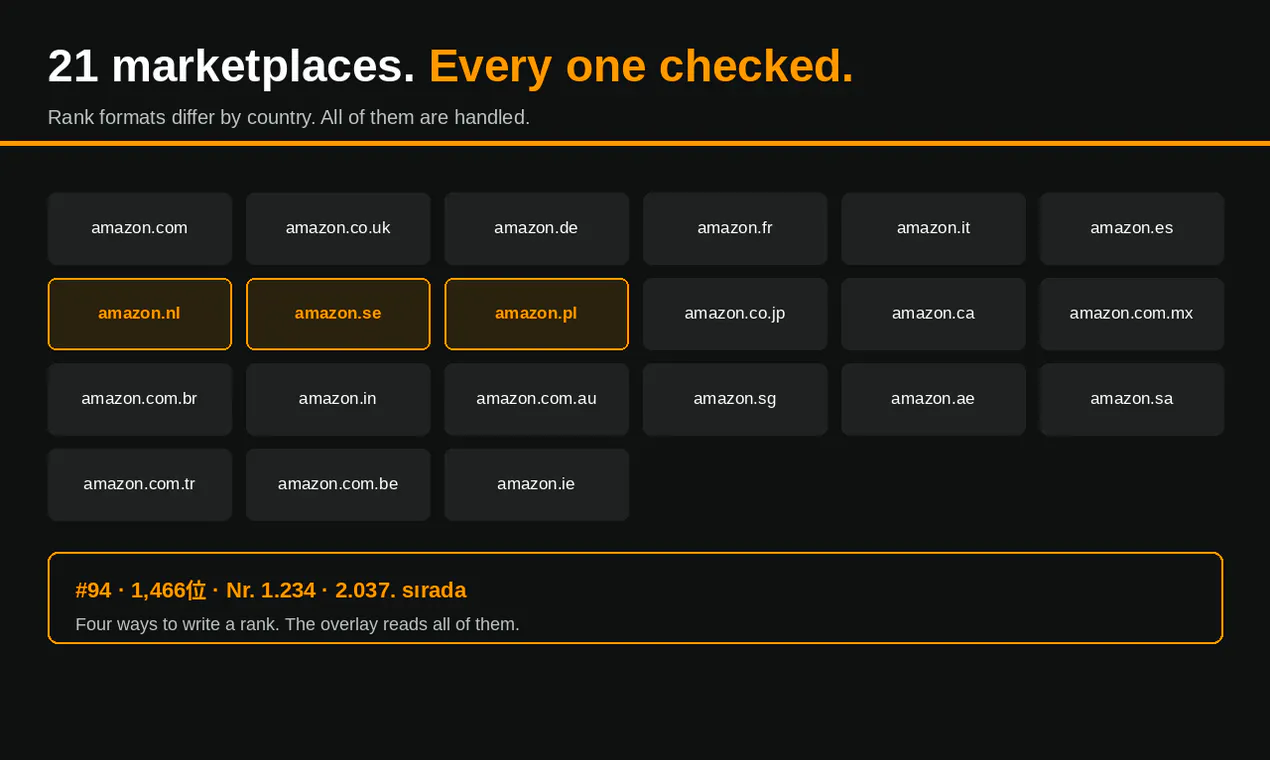BSR Overlay for Amazon gallery image