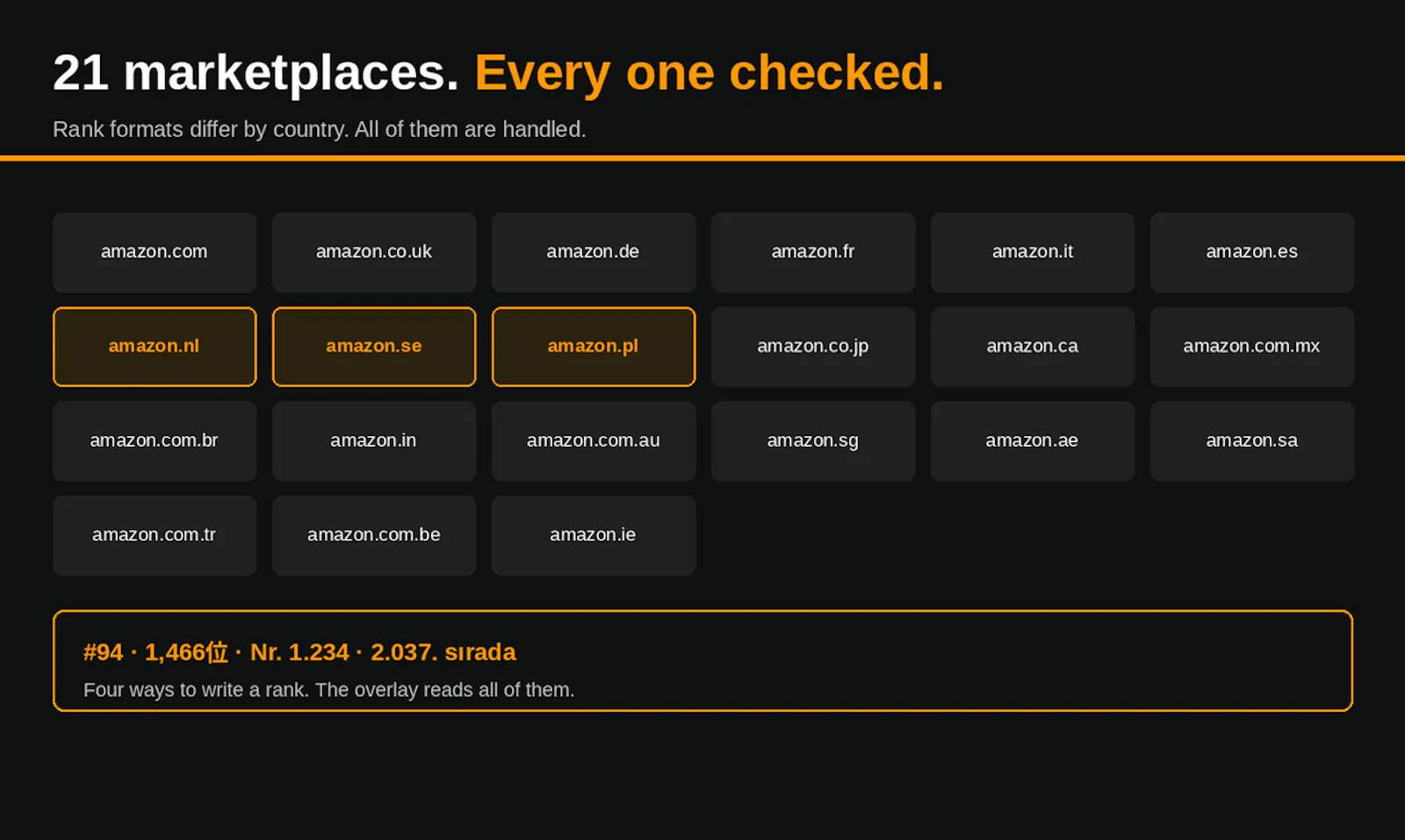 BSR Overlay for Amazon screenshot 5