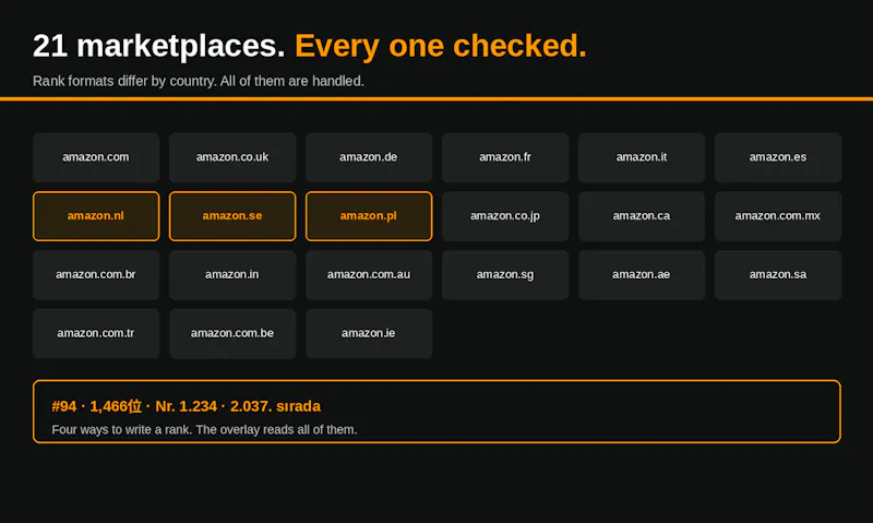 BSR Overlay for Amazon screenshot 5