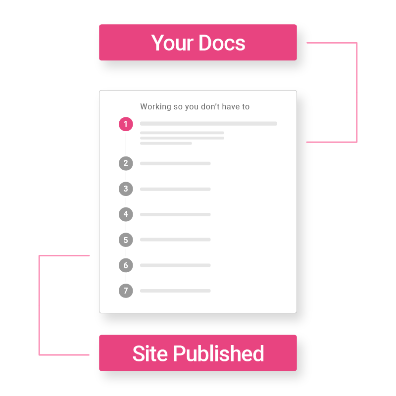 Nocode gallery image