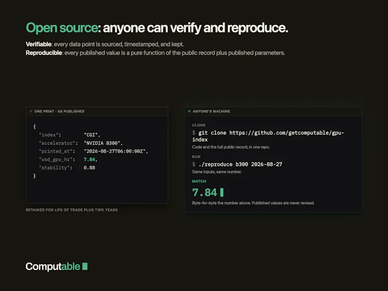 Computable GPU Index (CGI) screenshot 4