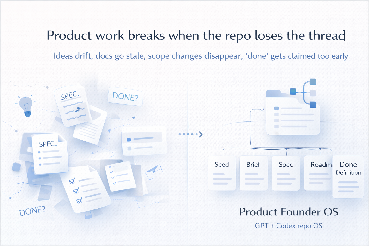 Product Founder OS gallery image