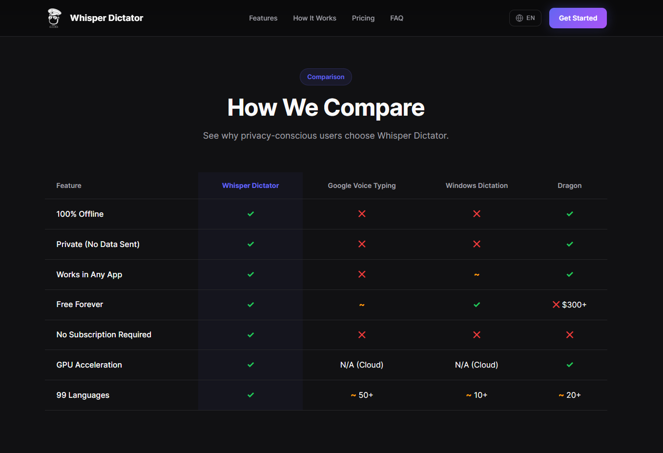 Whisper Dictator gallery image