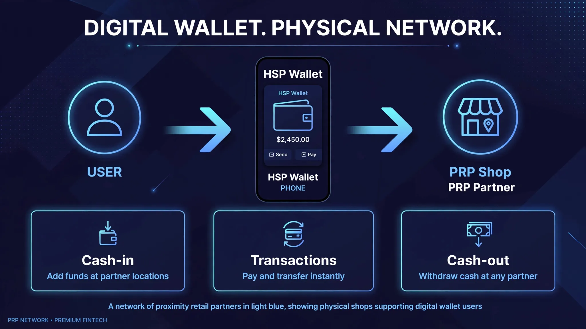 hsp wallet gallery image