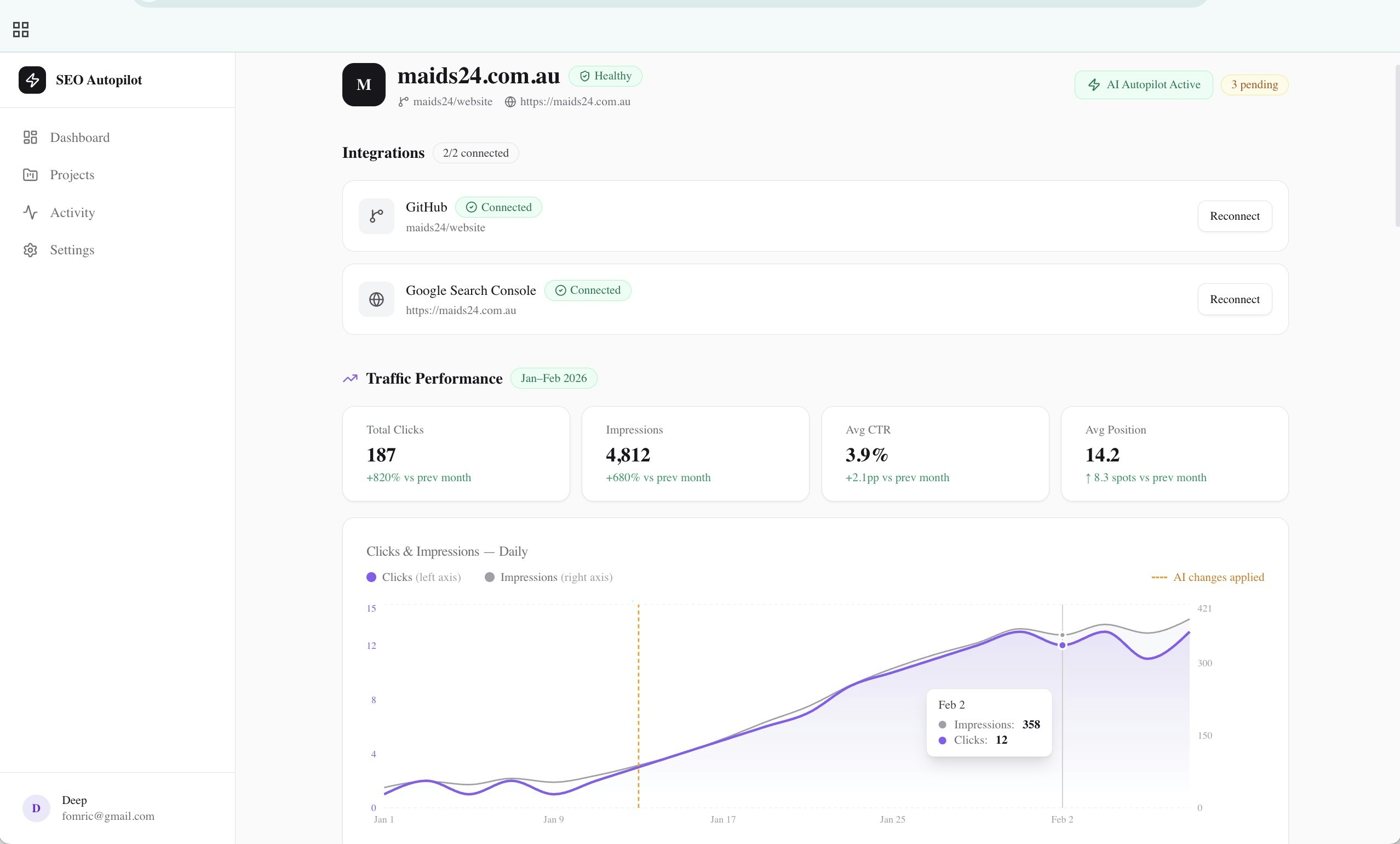 4SEO.ai - Main product screenshot demonstrating key features and user interface