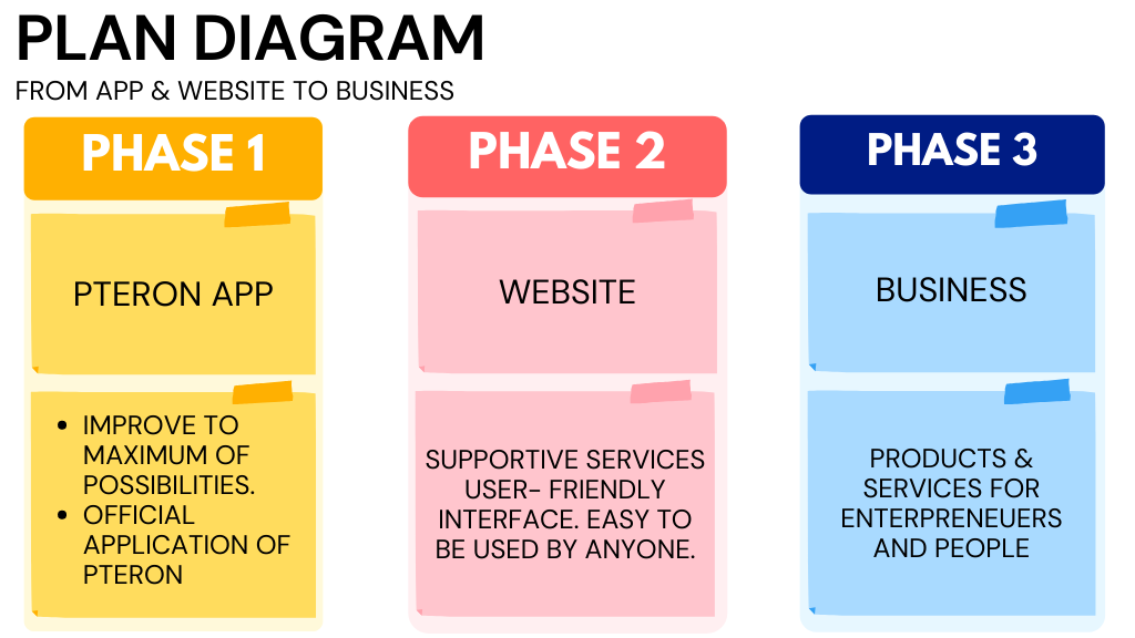 PTERON gallery image