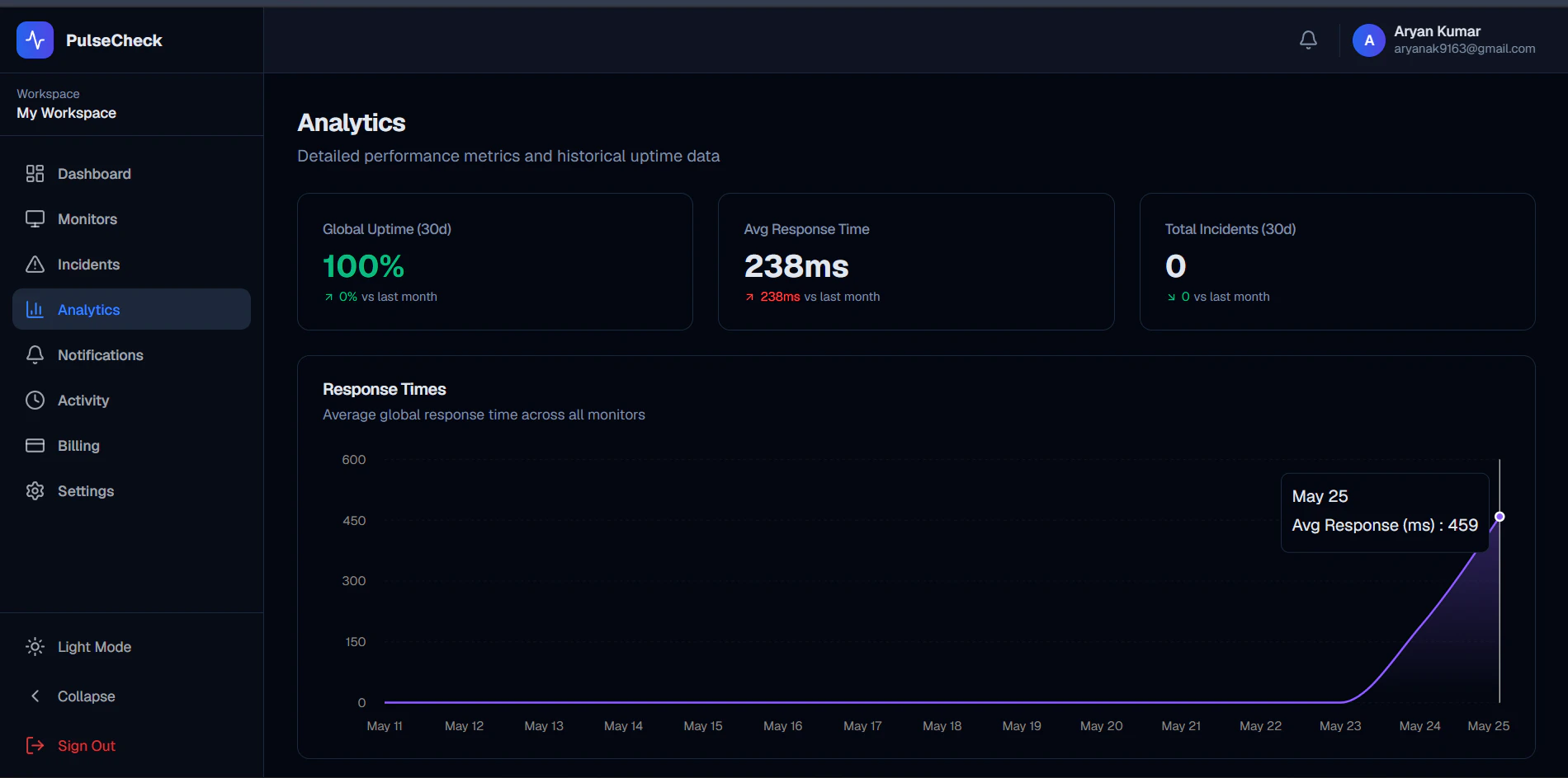 Pulse Check screenshot 1