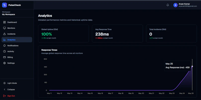 Pulse Check screenshot 3