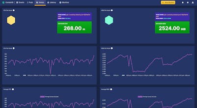 ContainIQ gallery image
