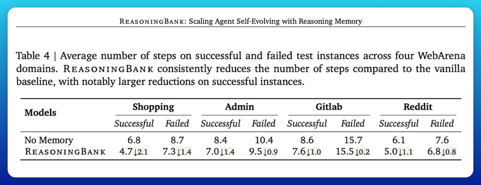 ReasoningBank by Google screenshot 7